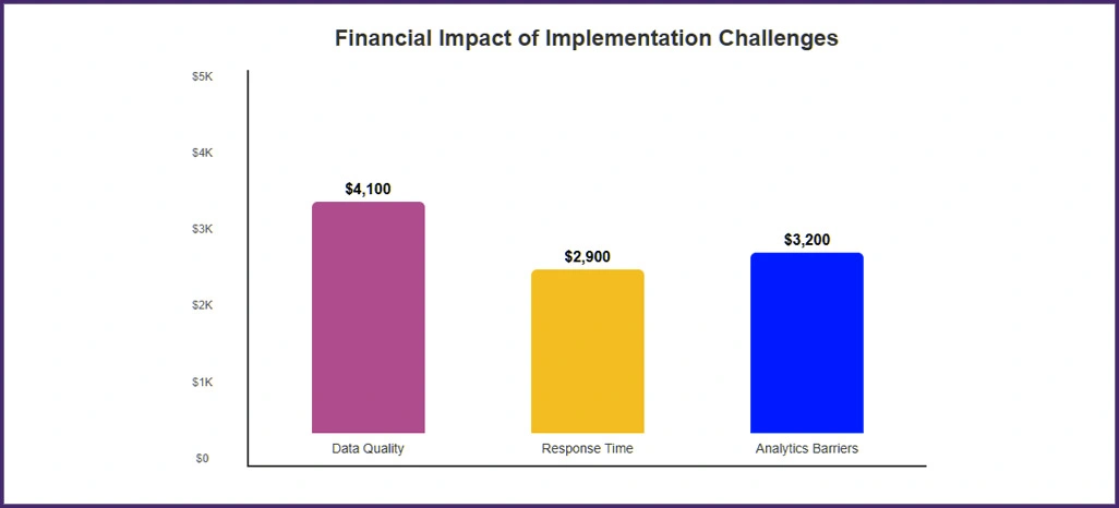 Implementation-Challenges