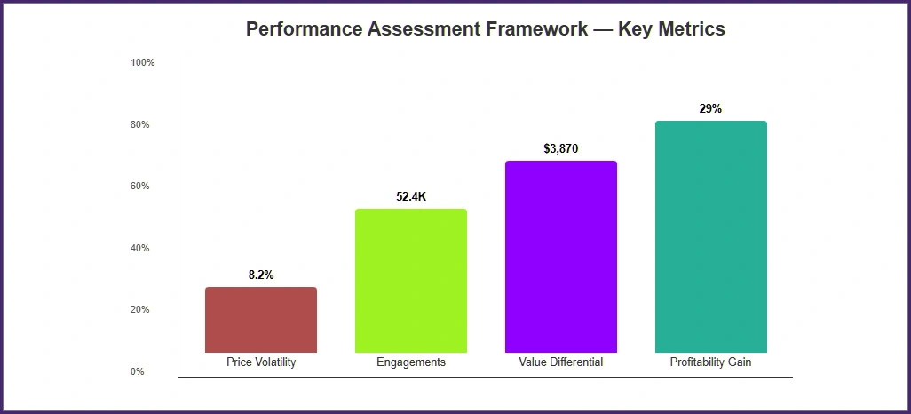 Performance-Assessment-Framework