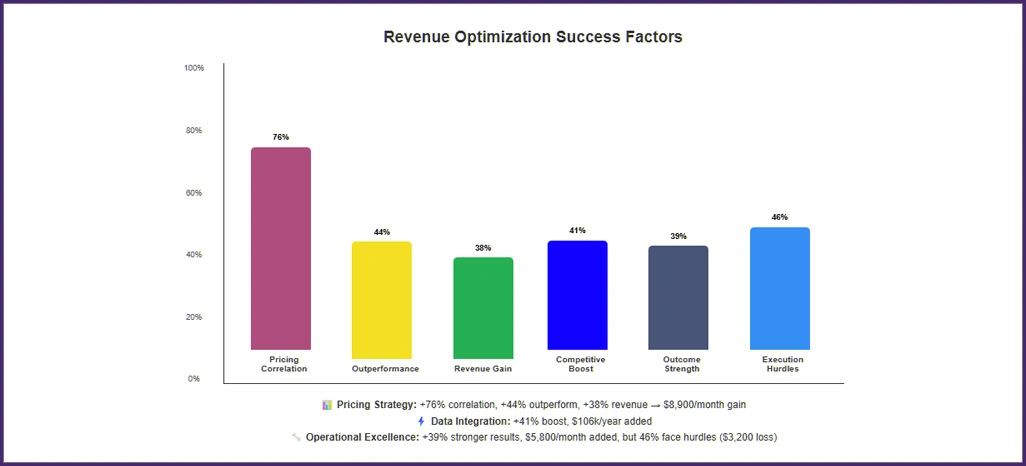 Revenue-Optimization-Success-Factors