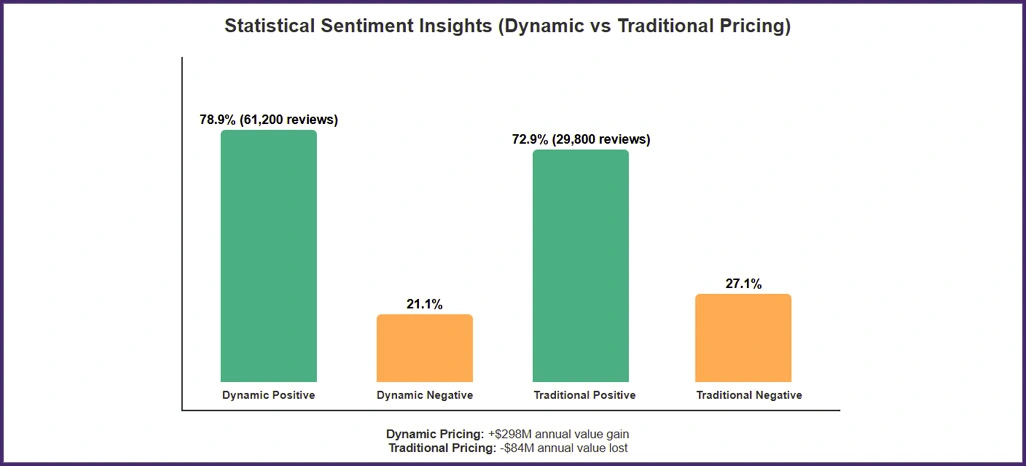 Statistical-Sentiment-Insights