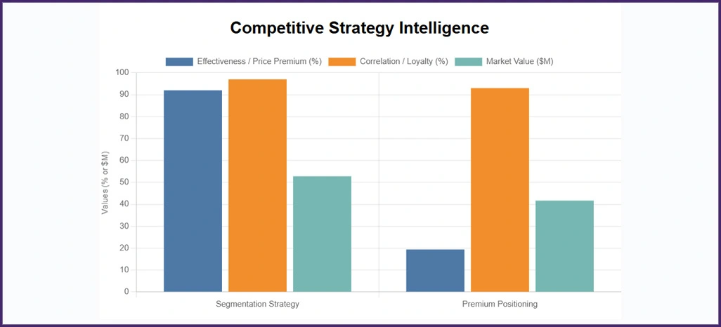 Competitive-Strategy-Intelligence