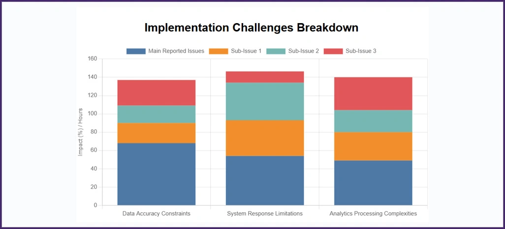 Implementation-Challenges