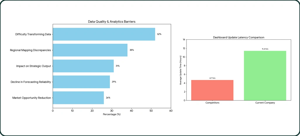 Implementation Challenges