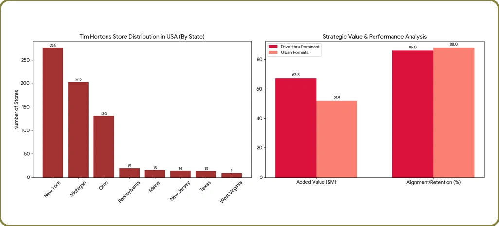 Competitive Network Intelligence