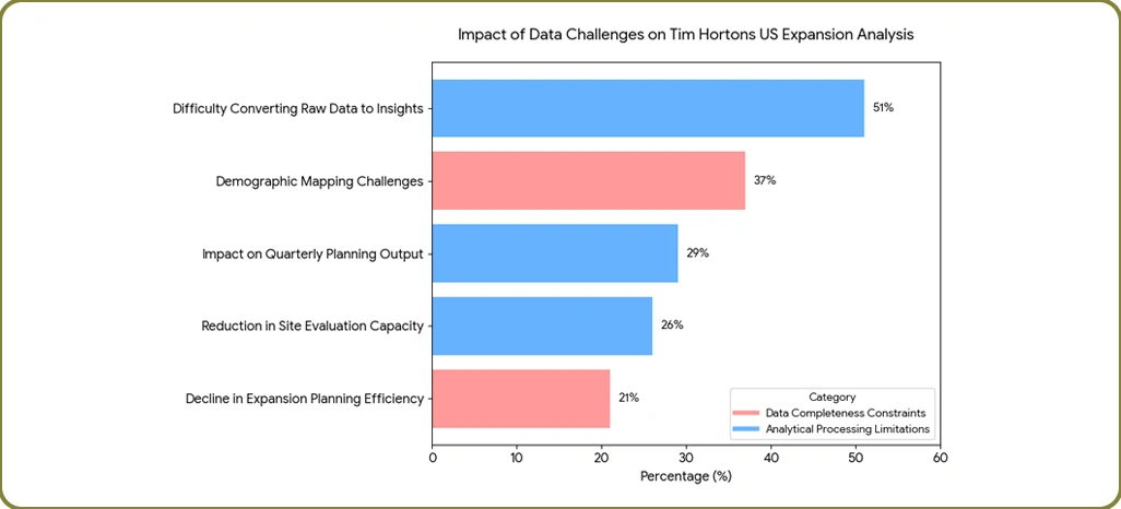 Implementation Barriers