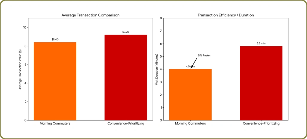Behavioral Intelligence Insights