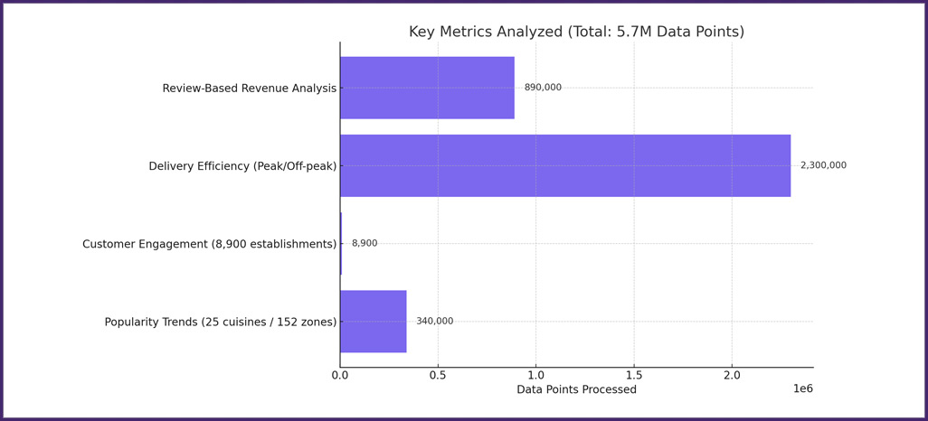 Metrics-Analyzed