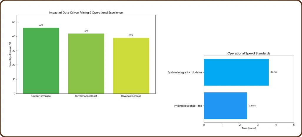Market Success Drivers