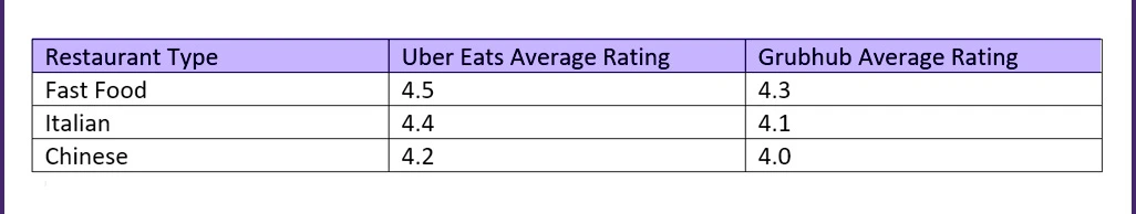 Comparative-Analysis-of-Ratings-for-Similar-Restaurants