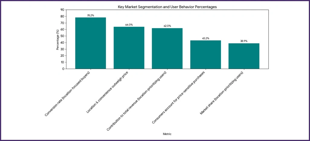 Behavioral-Intelligence-Insights