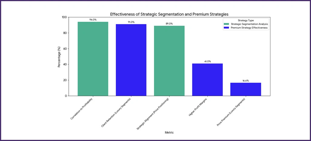 Competitive-Market-Intelligence