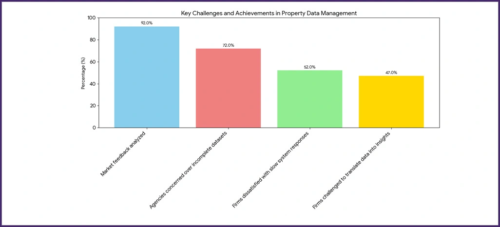 Implementation-Challenges
