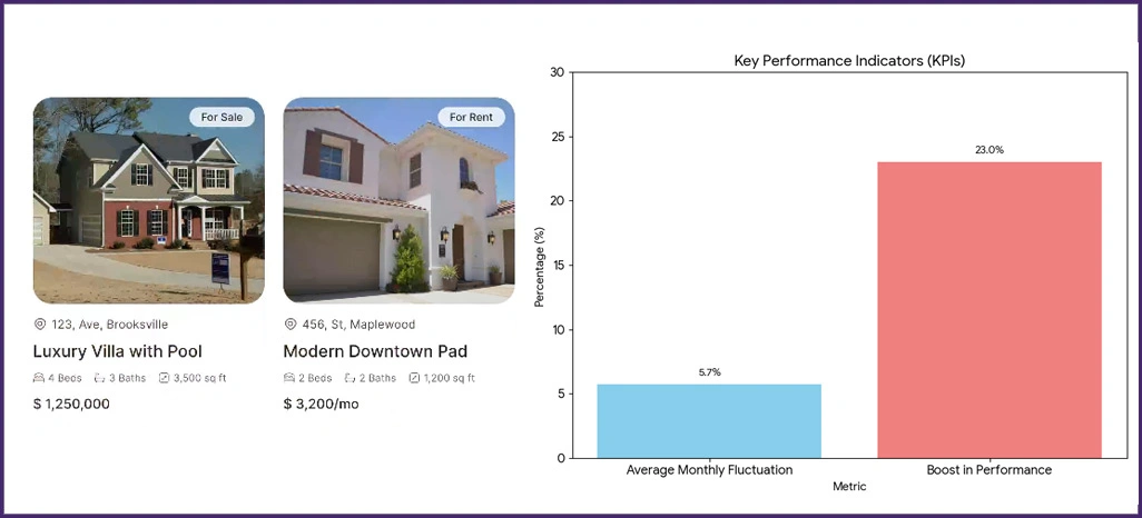 Performance-Metrics-Framework