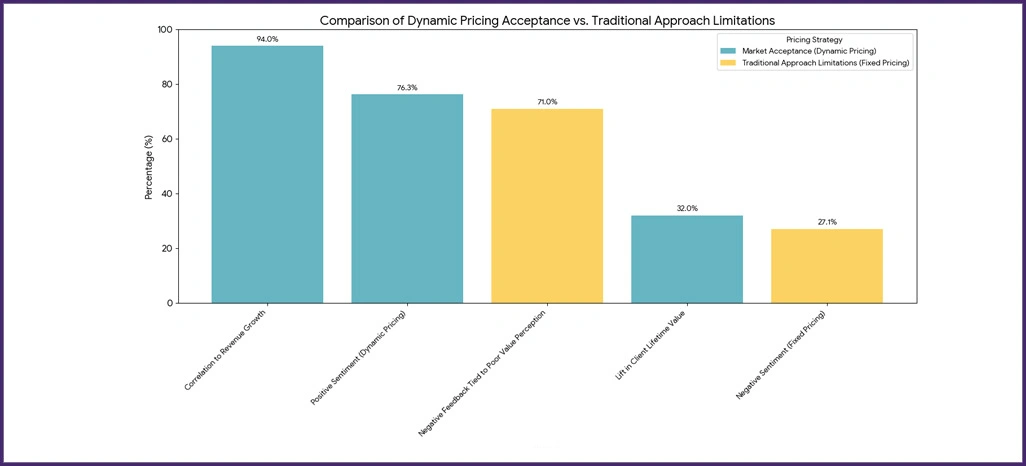 Statistical-Sentiment-Insights