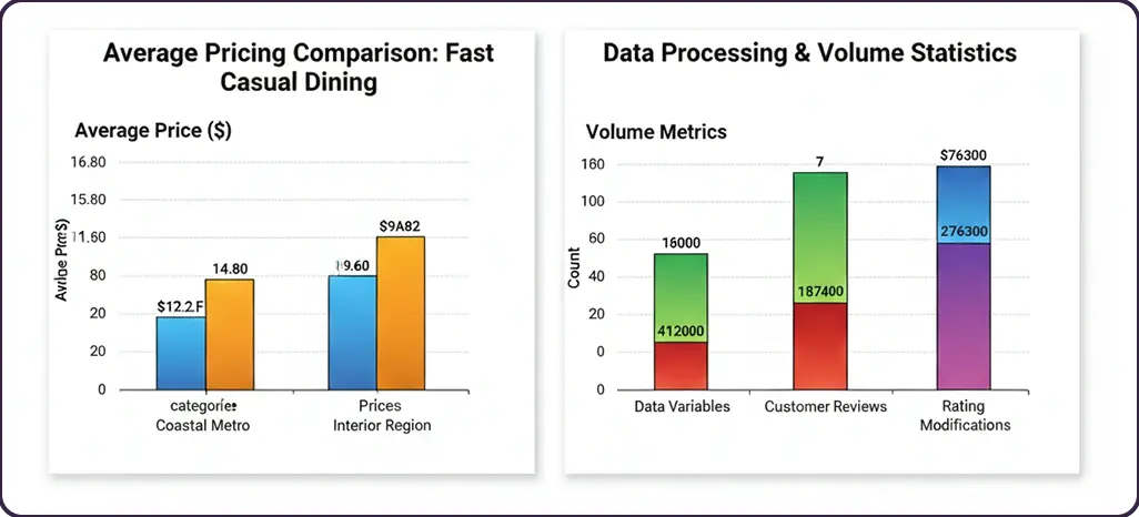 Research Methodology