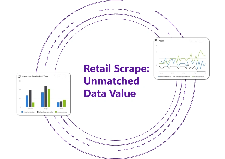Retail-Scrape-Unmatched-Data-Value