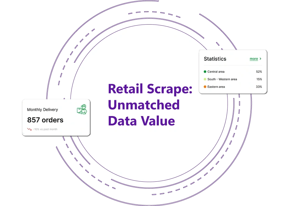 Retail-Scrape--Unmatched-Data-Value