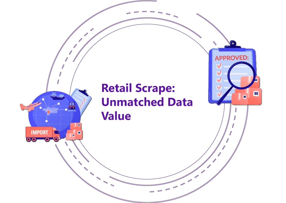 Retail-Scrape--Unmatched-Data-Value