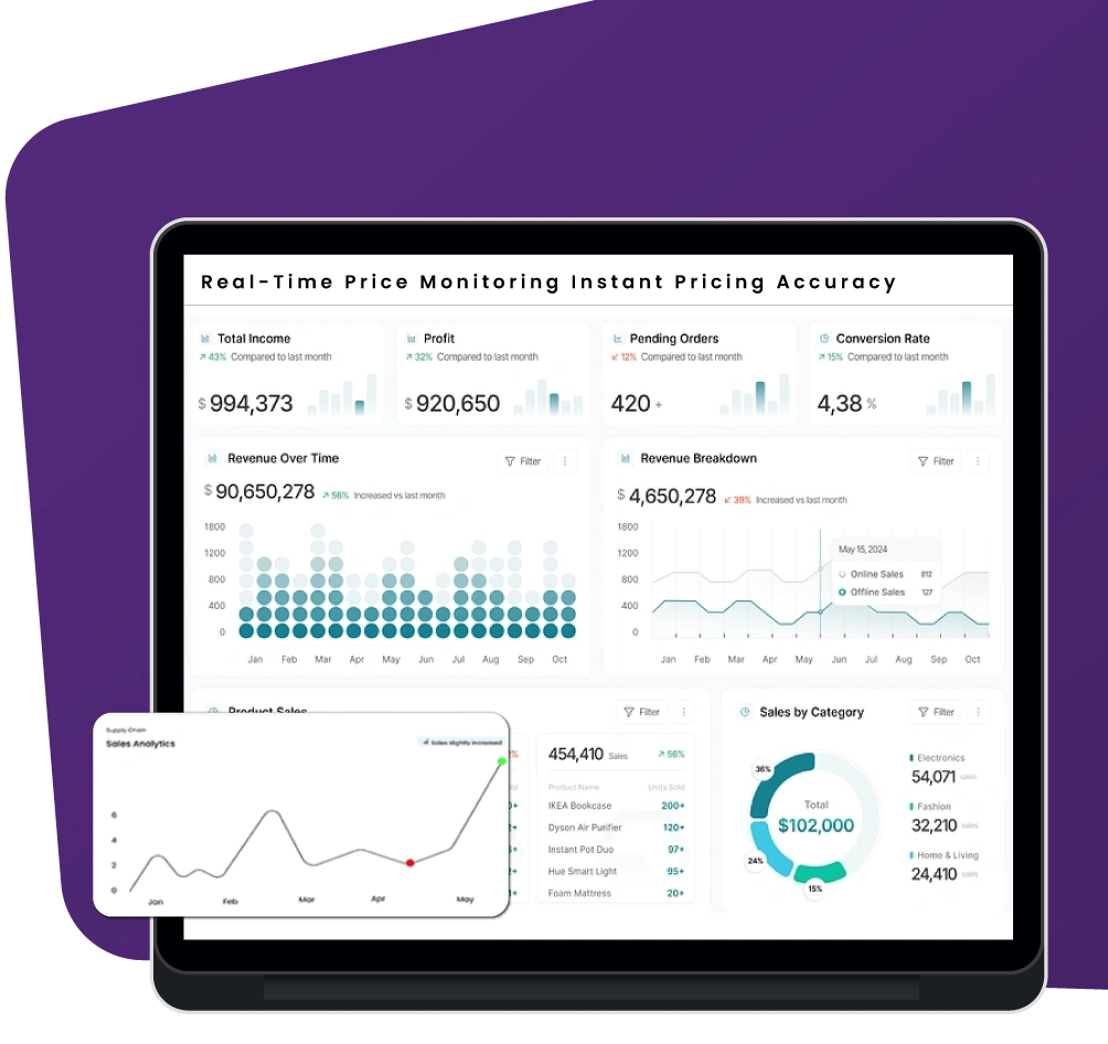 Real-Time-Price-Monitoring-Instant-Pricing-Accuracy