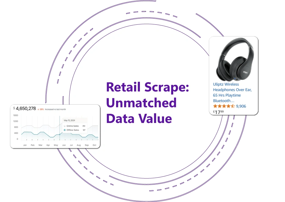 Retail-Scrape--Unmatched-Data-Value