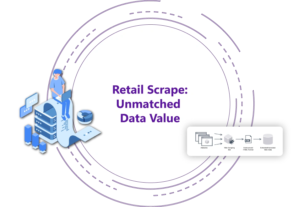 Retail-Scrape--Unmatched-Data-Value